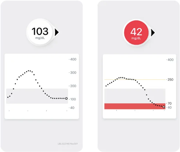 Two Dexcom G7 glucose readouts — a normal 103 mg/dL and a low 42 mg/dL